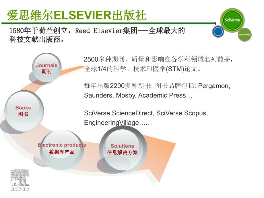 利用ScienceDirect获取前沿学术信息以及英文学术期刊投稿常识与技巧_第4页