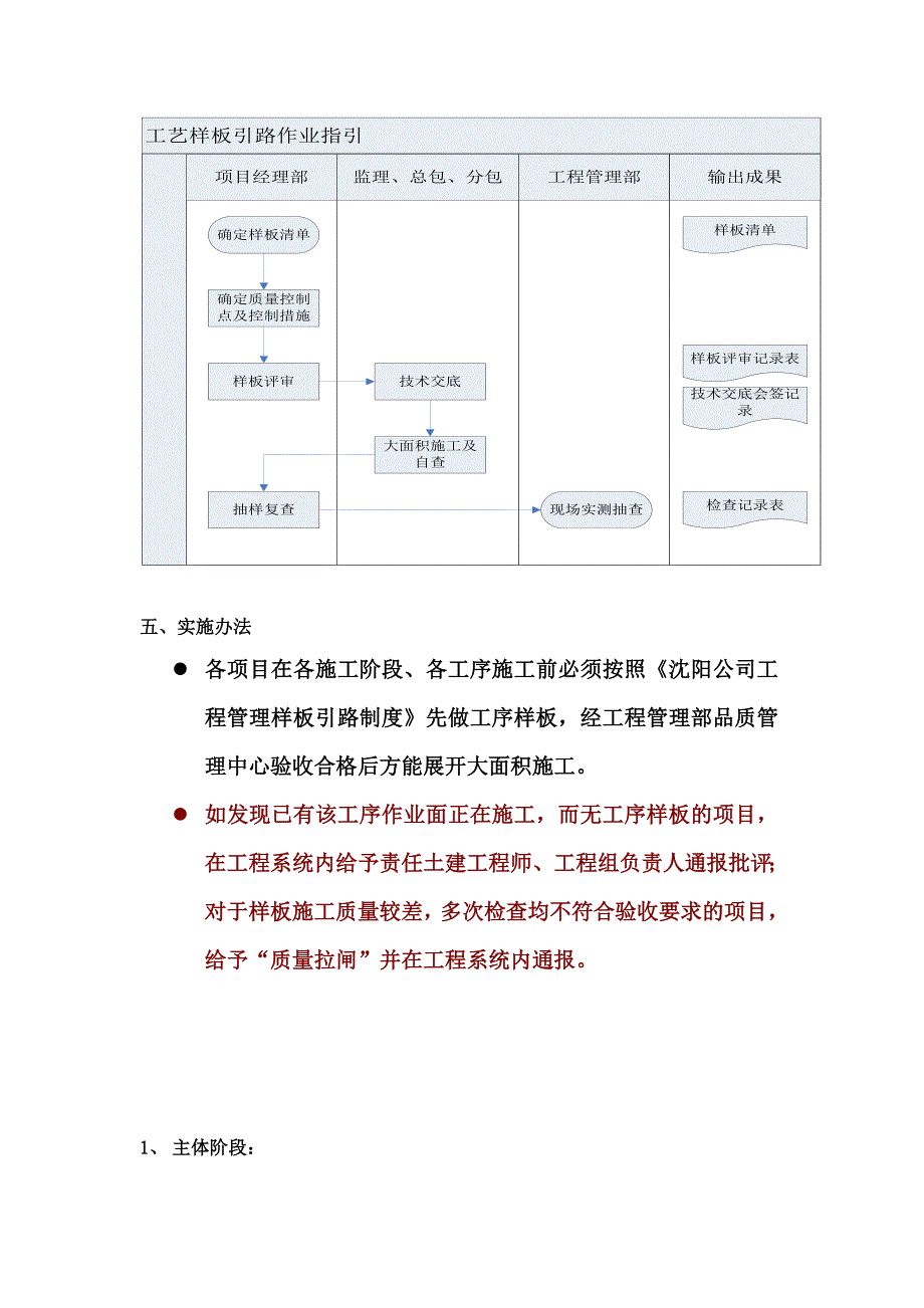 样板引路制度_第3页