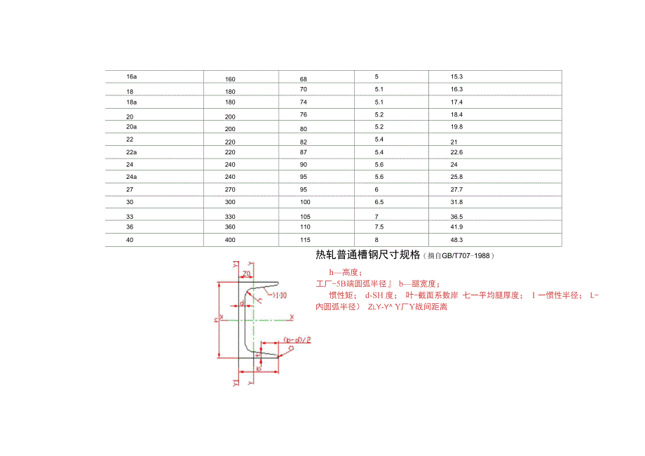 2014年更新槽钢、工字钢、角钢规格尺寸解析_第3页