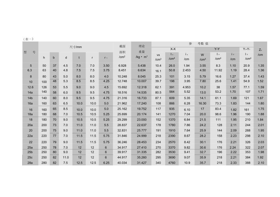 2014年更新槽钢、工字钢、角钢规格尺寸解析_第4页