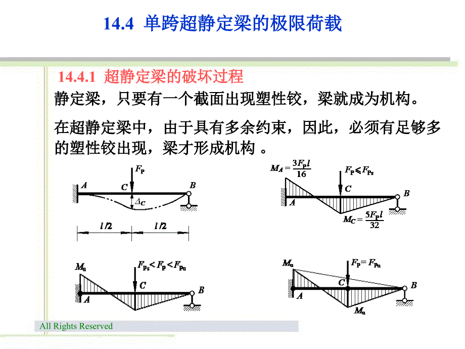 单跨超静定梁的极限荷载_第1页