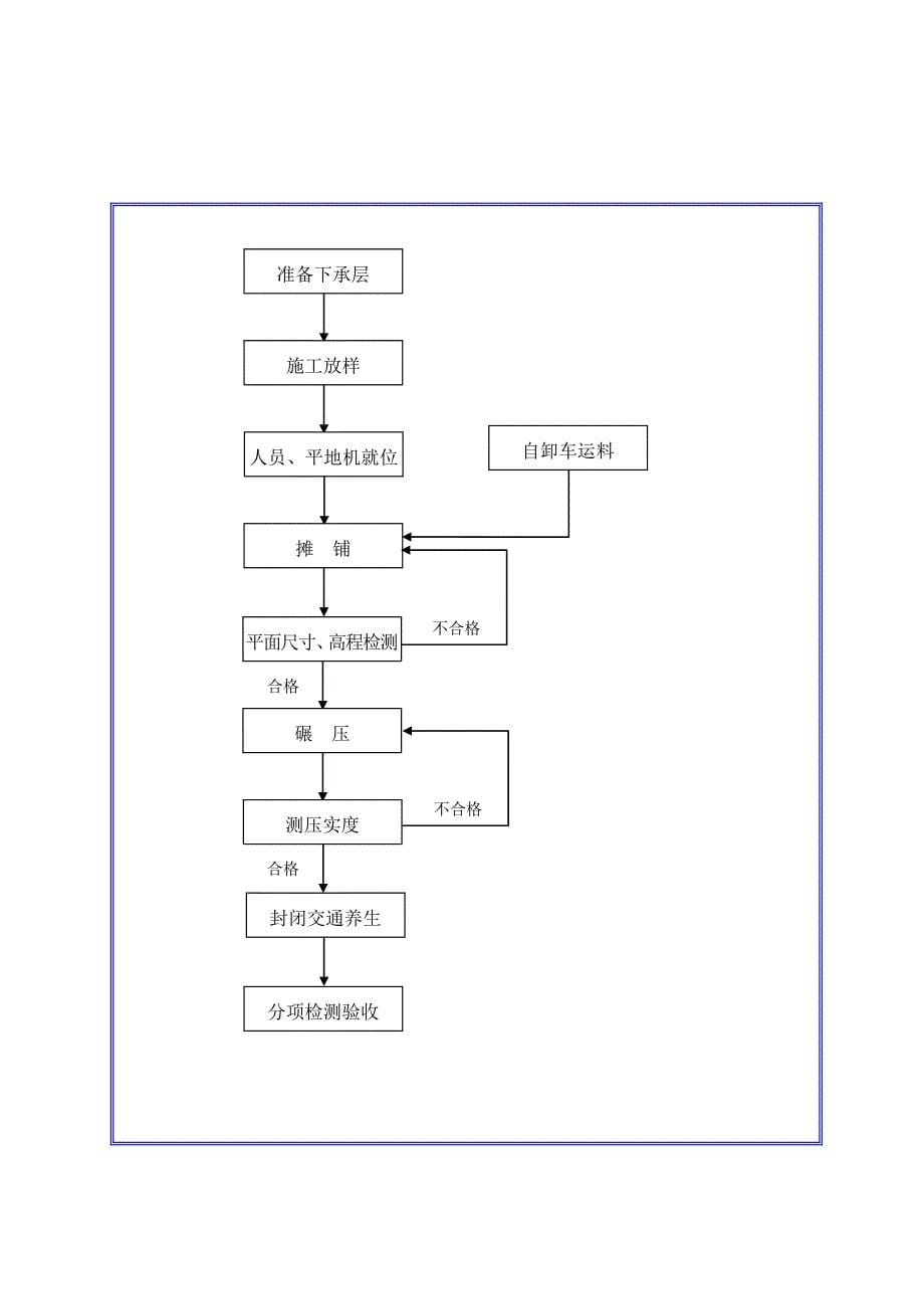 高速公路垫层施工方案技术交底_第5页