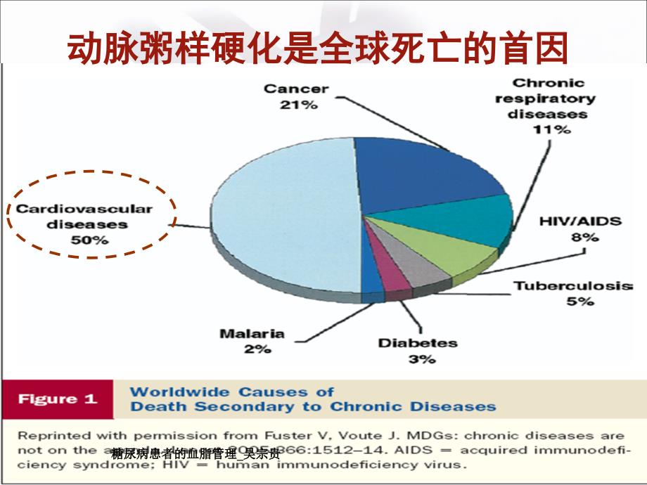 糖尿病患者的血脂管理吴宗贵课件_第3页