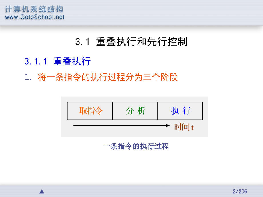 计算机体系结构：第3章 流水线技术_第2页