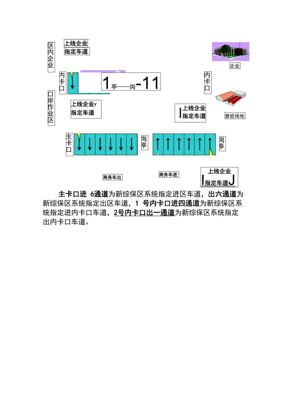 苏州工业园综合保税区东区卡口操作流程_第3页