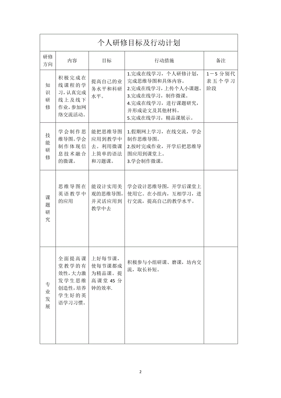 吉林舒兰英语教师工作坊范琳琦个人研修计划_第2页