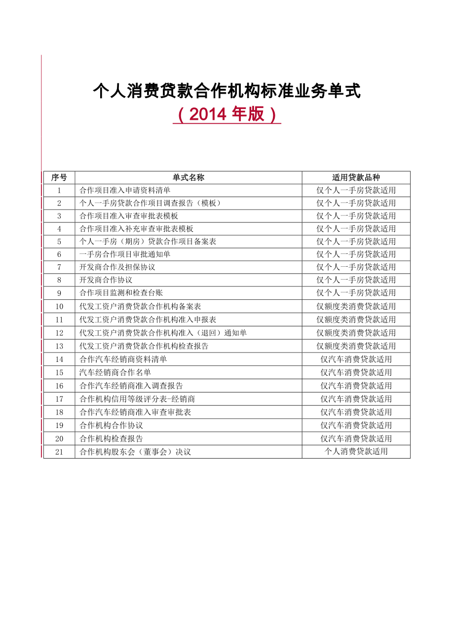 业务管理及消费贷款机构管理知识标准_第1页