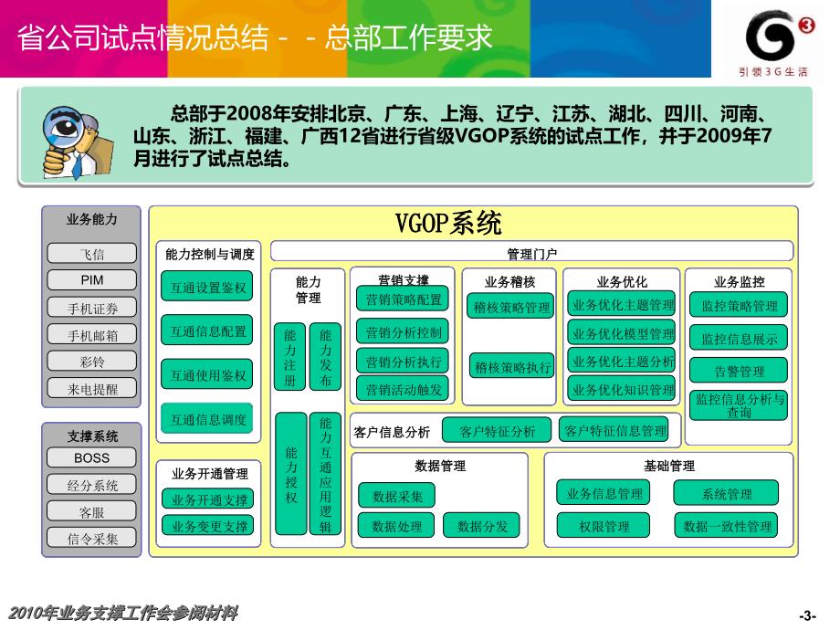 中国移动省级VGOP系统建设和运营思路_第3页