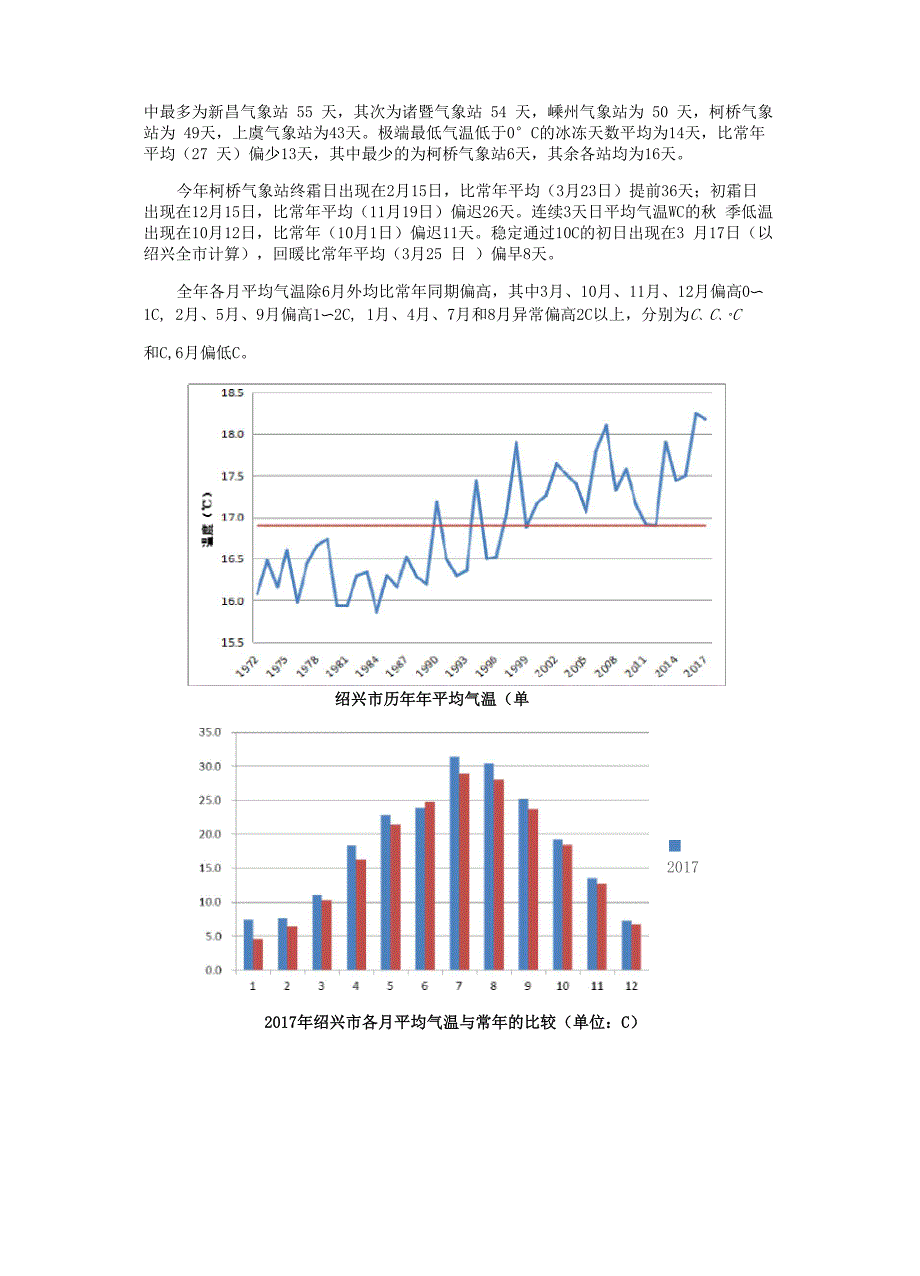 绍兴气候公报_第2页