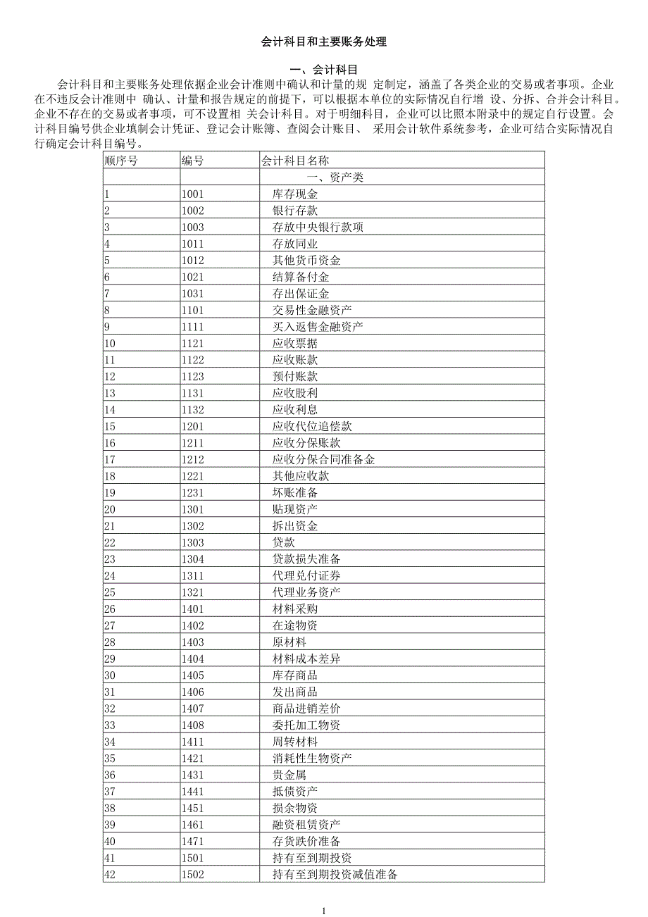 會計准則及科目_第1页