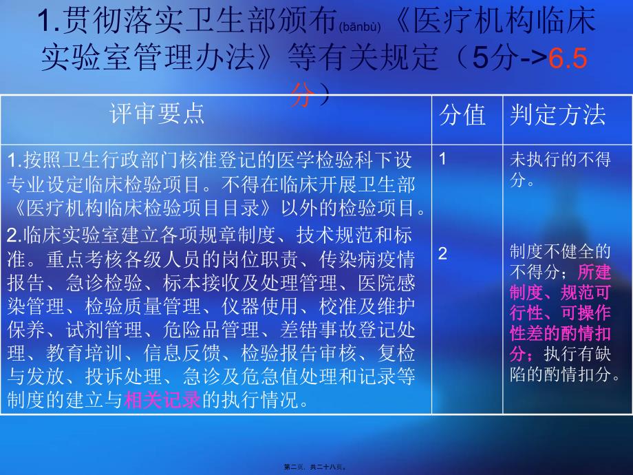 医学专题—四川省综合医院评审标准2011_第2页