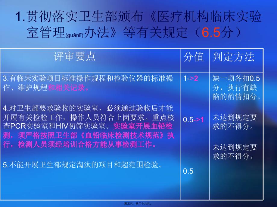 医学专题—四川省综合医院评审标准2011_第3页