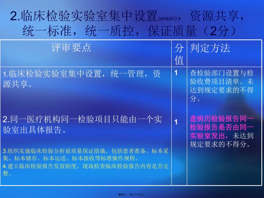 医学专题—四川省综合医院评审标准2011_第4页