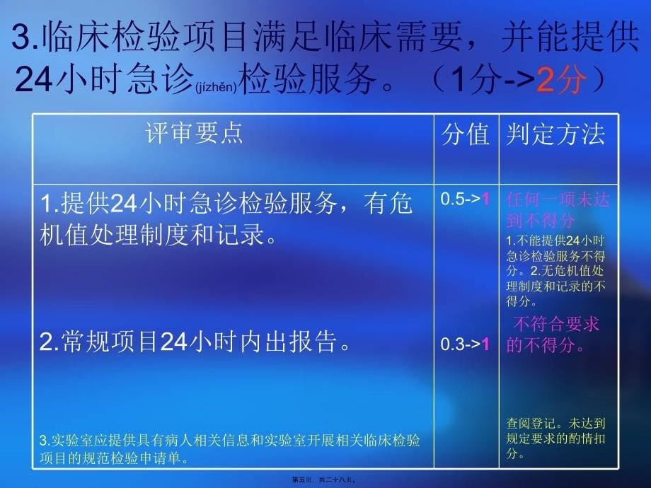 医学专题—四川省综合医院评审标准2011_第5页