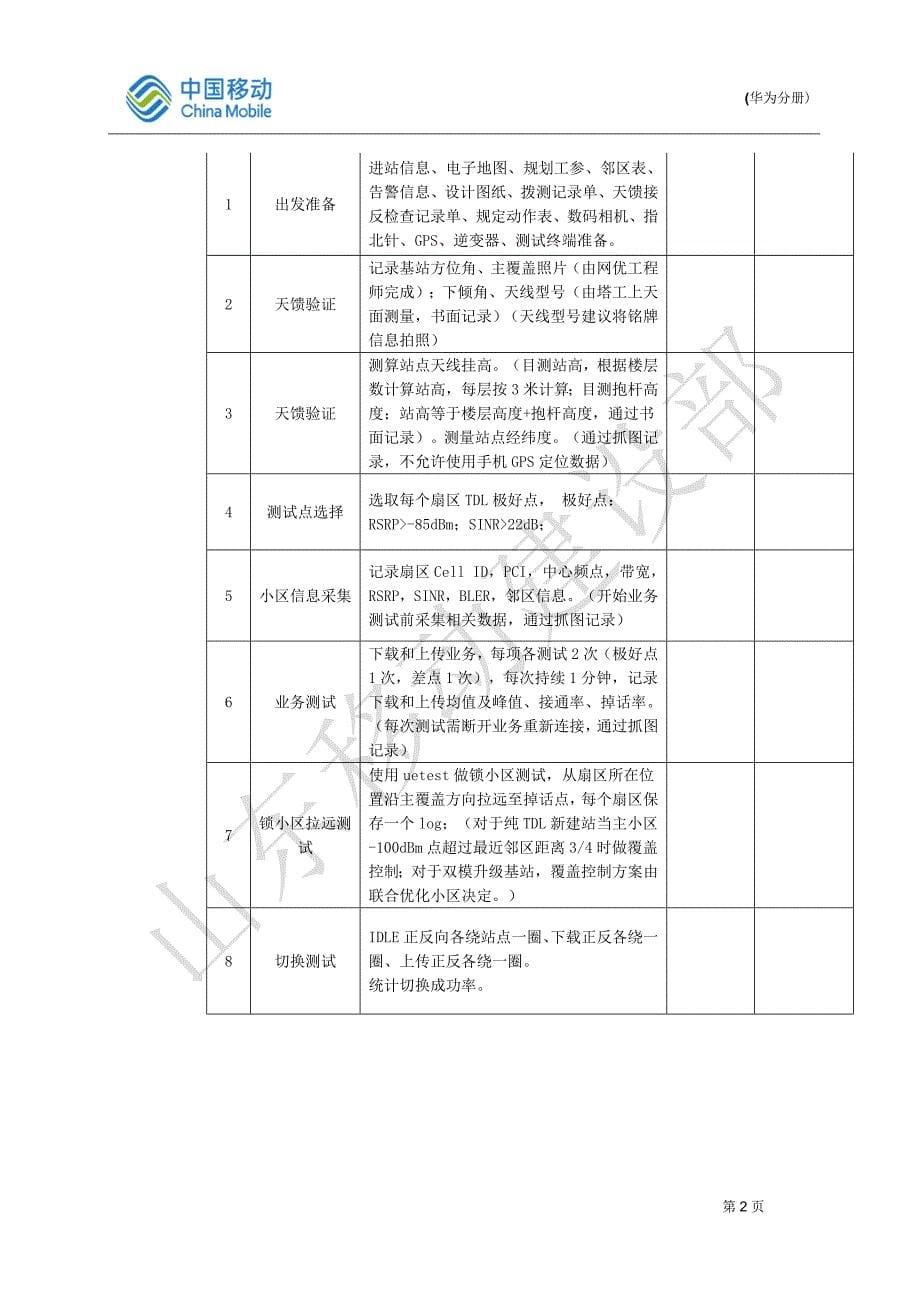 TD-LTE 单站验证指导规范_第5页