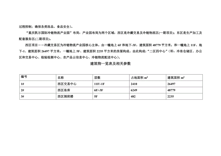 凯尔国际冷链物流产业园建设可研报告_第3页