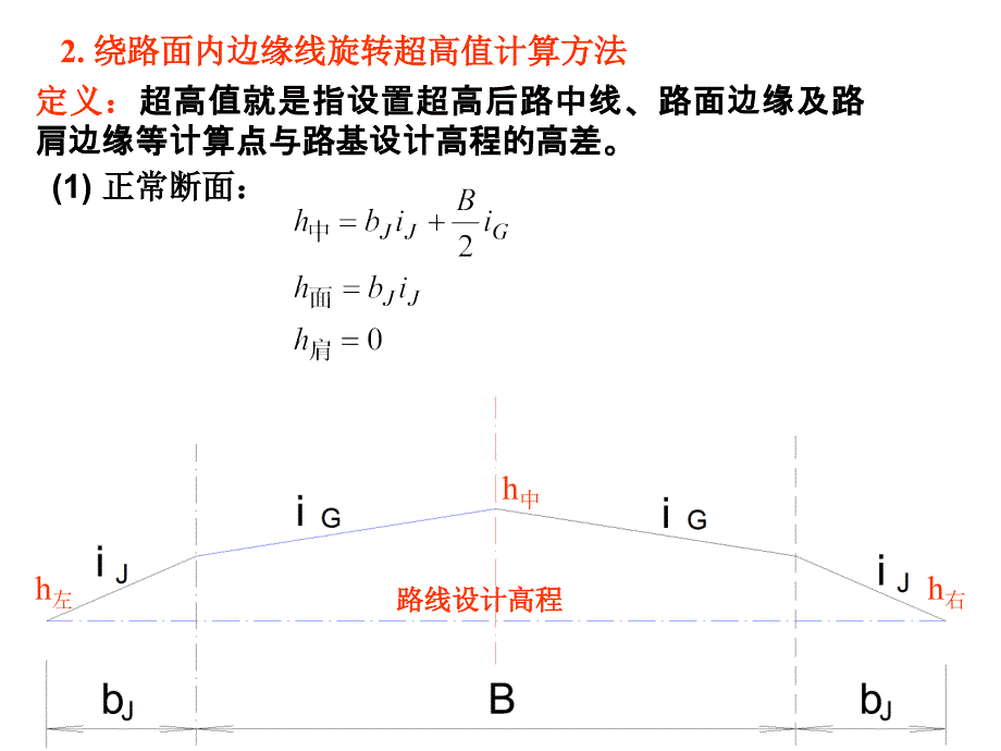 第章超高设计部分补充_第3页