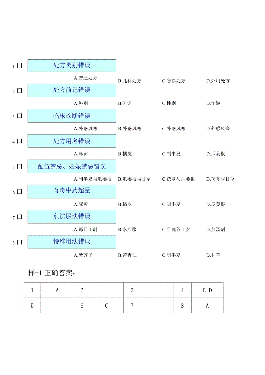 2017中药传统技能大赛赛调剂审方题库_第2页