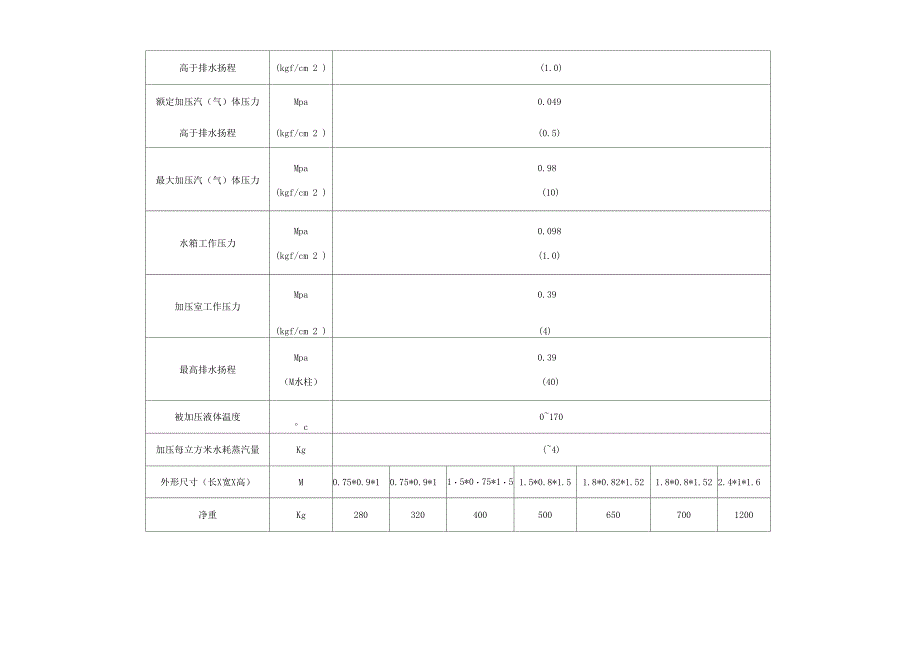 疏水自动加压器_第4页