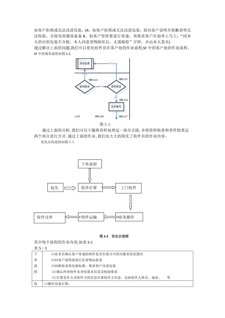 物流快件流程优化_第2页