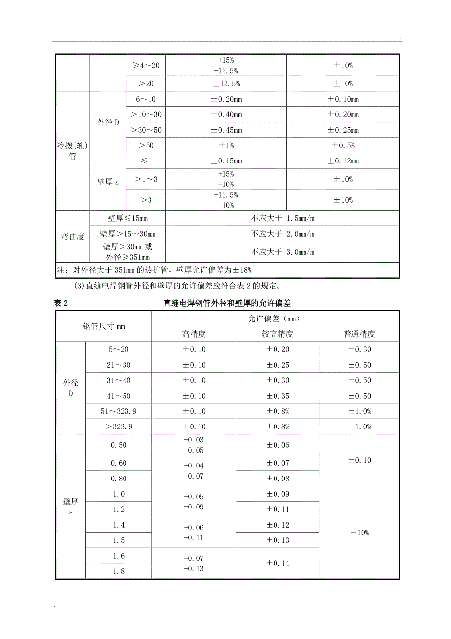 圆管柱钢结构制作通用工艺_第4页