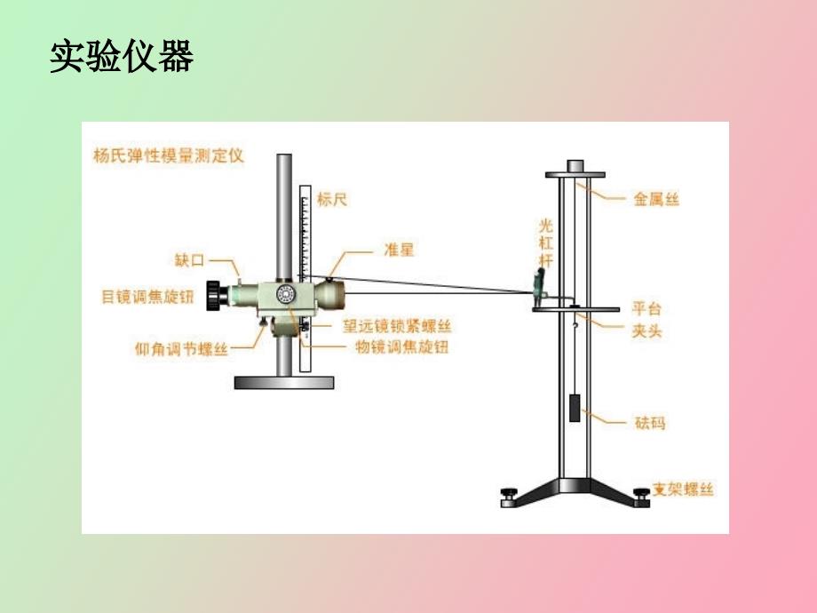 杨氏弹性模量测定实验_第4页