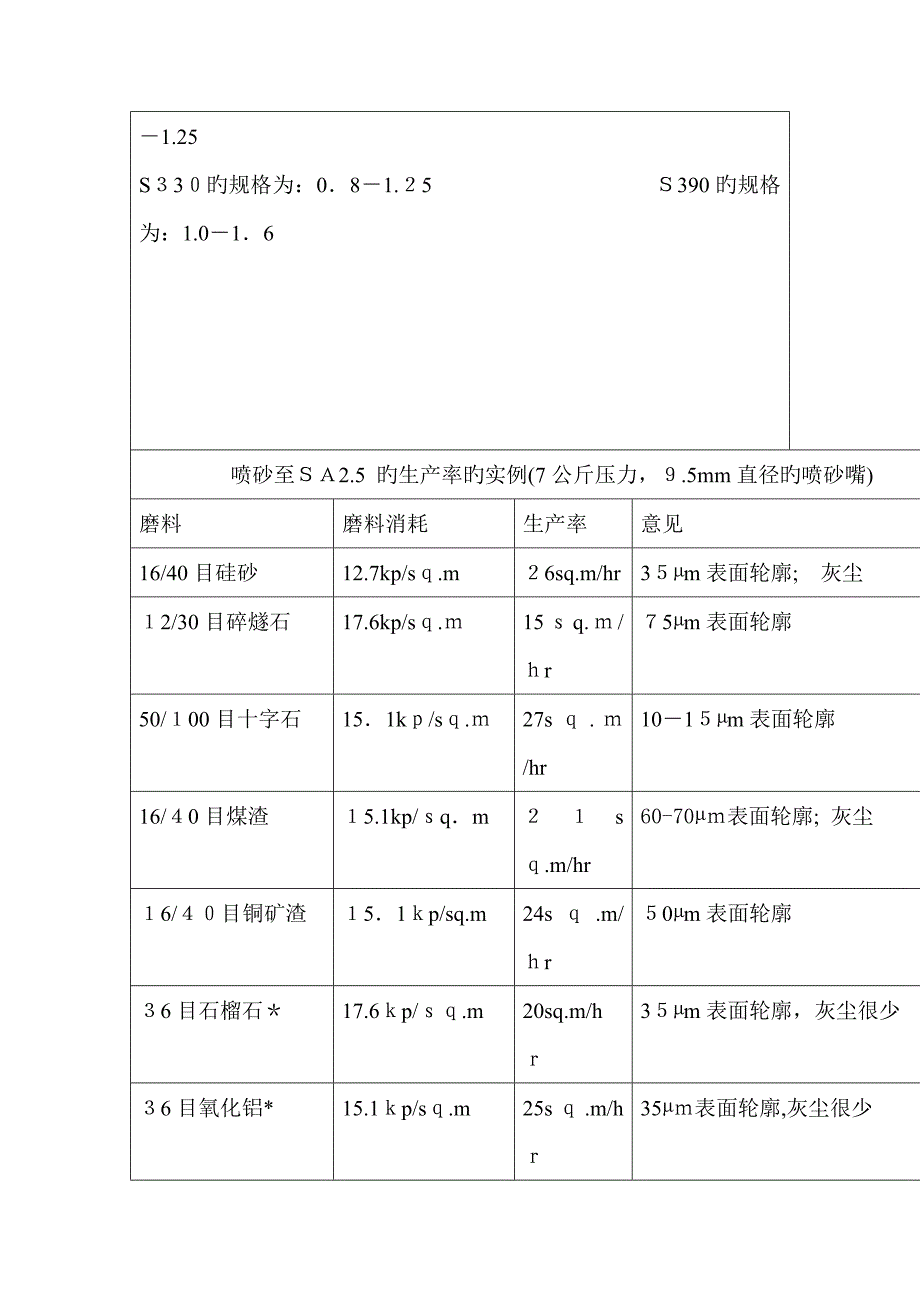 不同磨料与粗糙度的对比关系_第2页