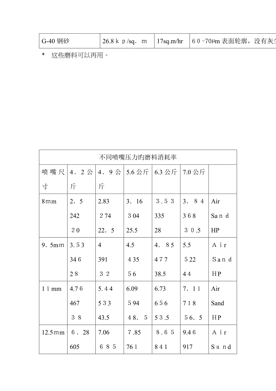 不同磨料与粗糙度的对比关系_第3页