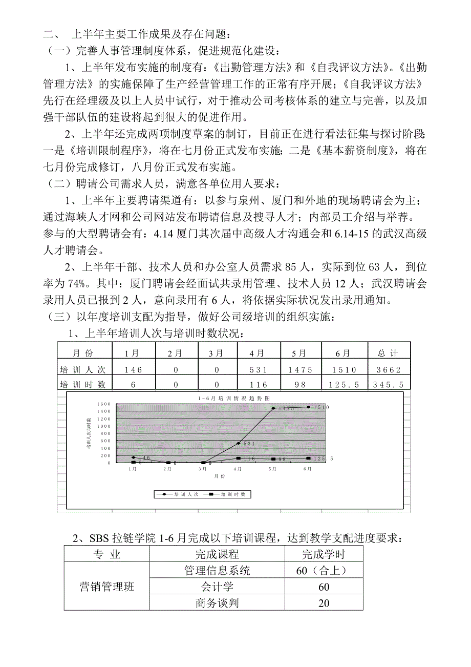 人力资源本部上半年工作总结与下半年工作计划_第2页