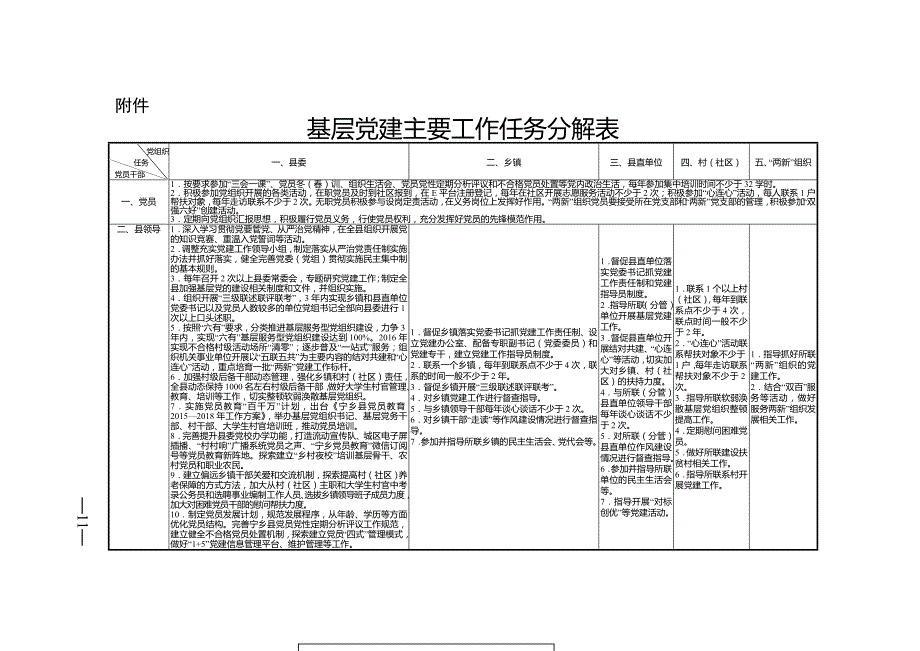 基层党建主要工作任务分解表.doc附件_第1页