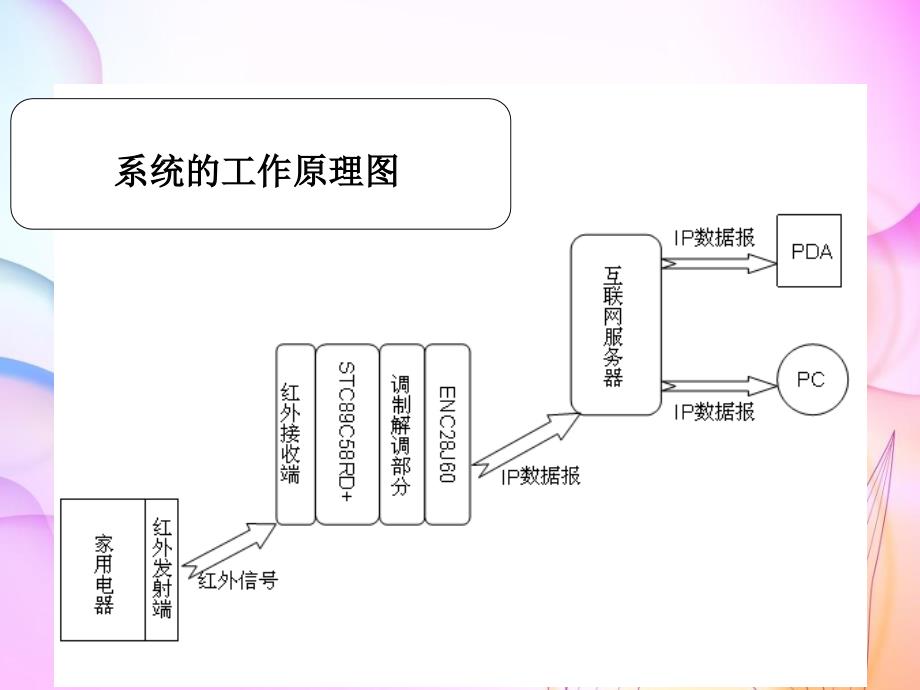 毕业设计论文_第3页