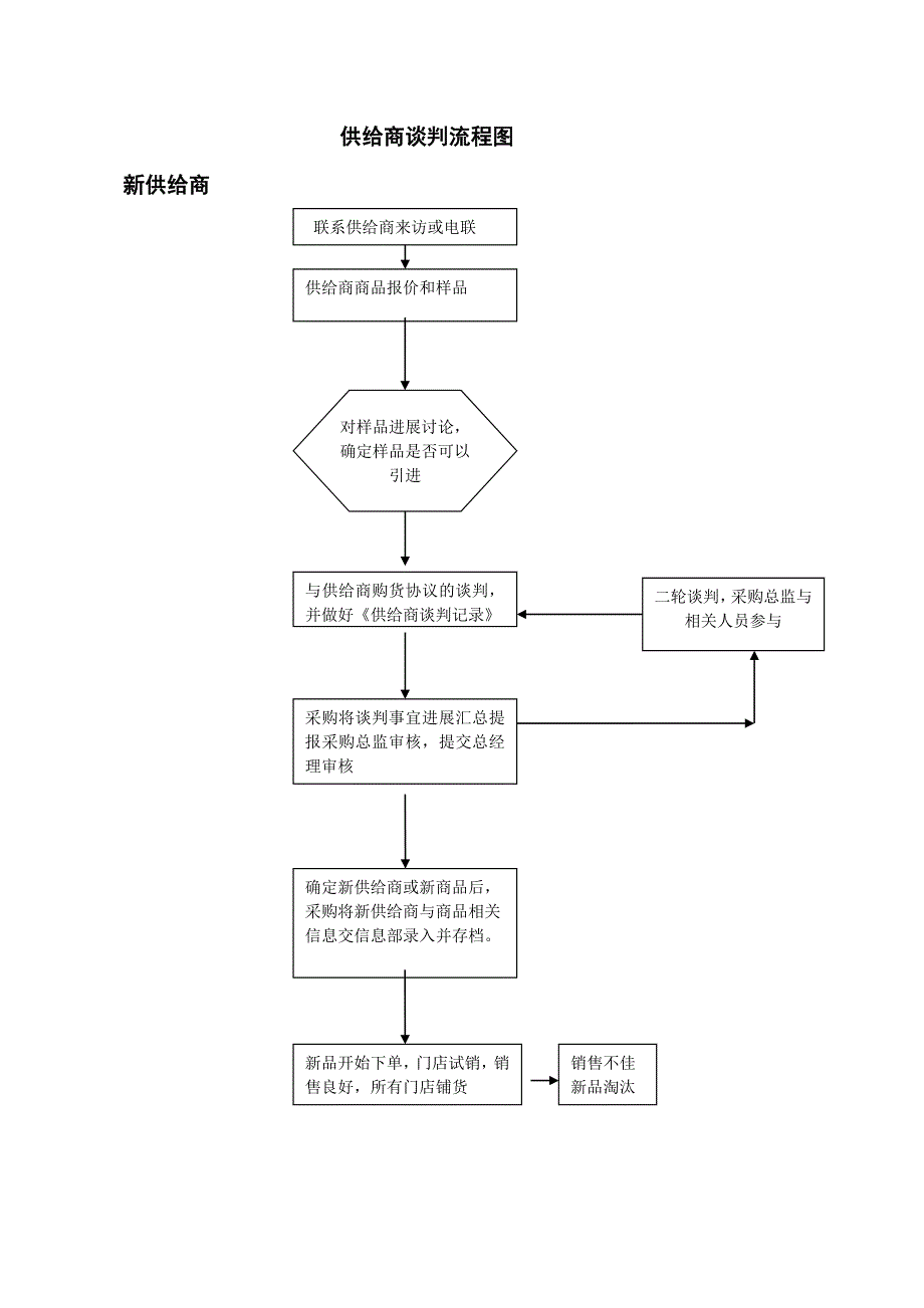 采购工作流程图调整版_第1页