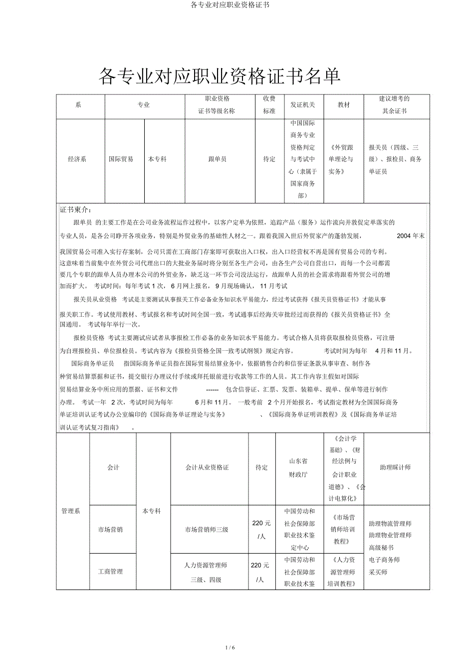 各专业对应职业资格证书.docx_第1页