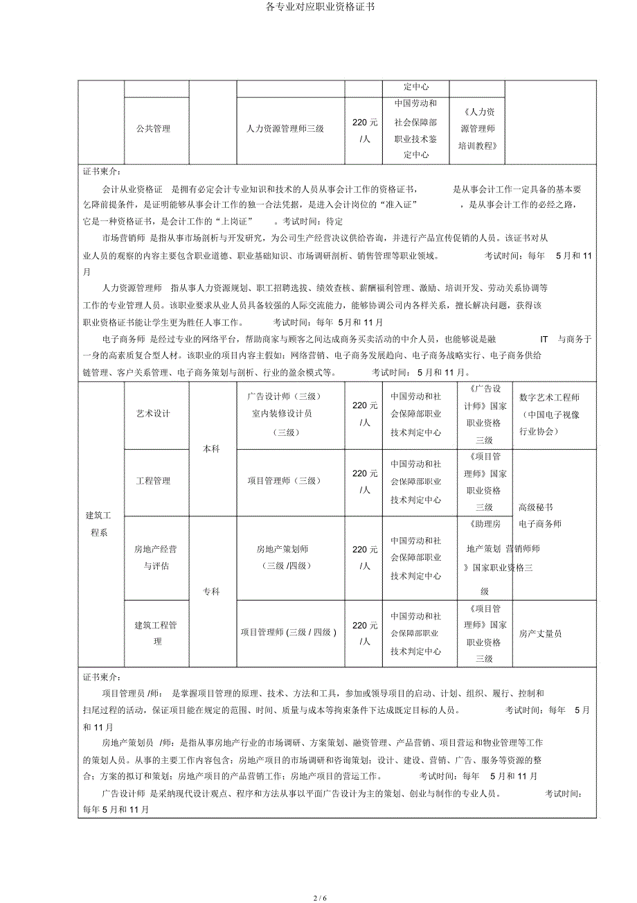 各专业对应职业资格证书.docx_第2页