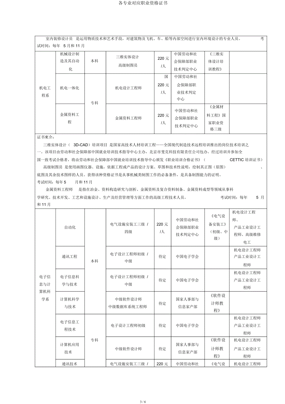 各专业对应职业资格证书.docx_第3页