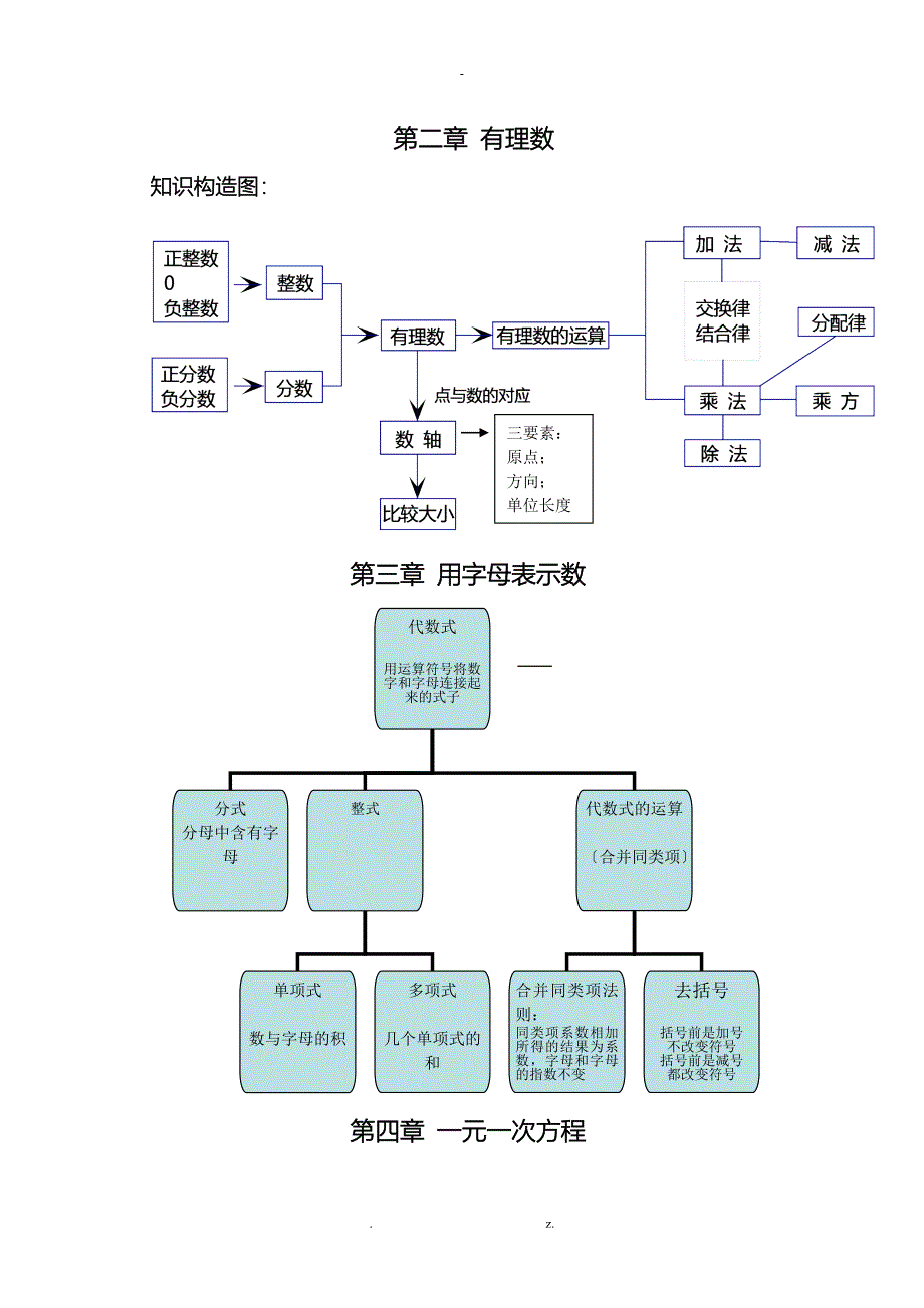 七年级数学知识结构图_第1页