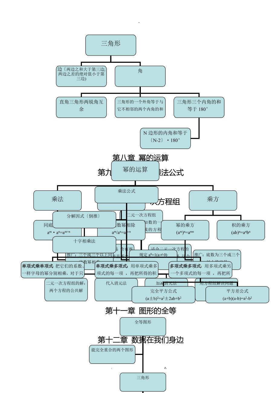 七年级数学知识结构图_第3页