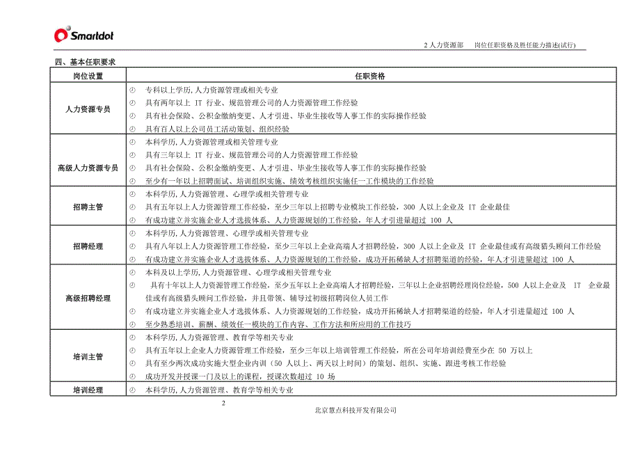 人力资源部岗位任职资格及胜任能力描述(试行)_第2页