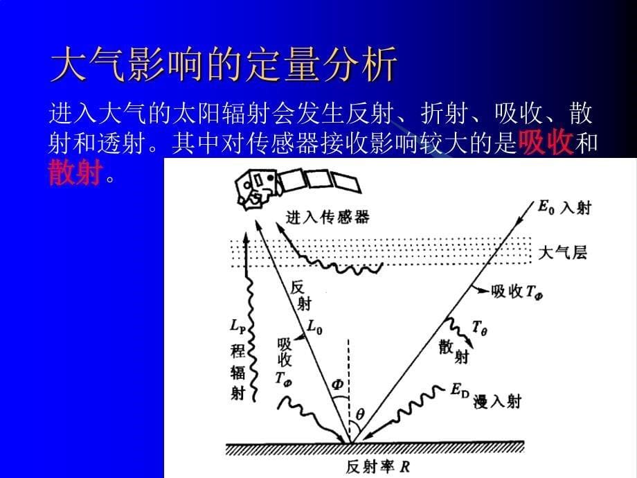 第4章遥感图像处理3_第5页