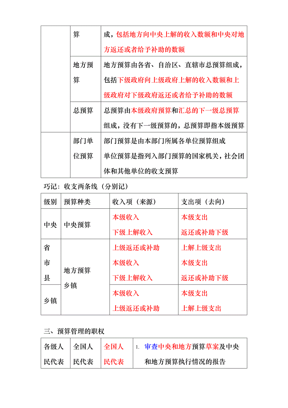 XXXX财经法规第六课_第2页