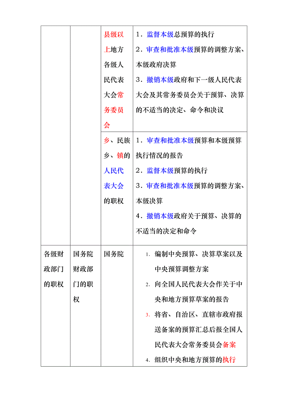 XXXX财经法规第六课_第4页