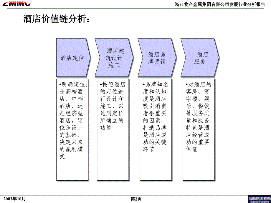 某集团有限公司发展战略咨询项目行业分析报告_第4页