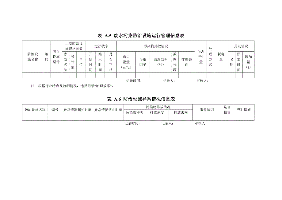 环境管理台账记录内容模板20181112.docx_第3页