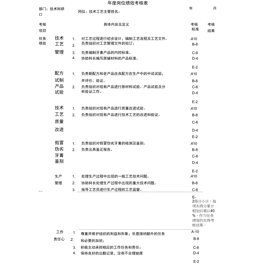 技术科研技术工艺主管绩效考核指标kpi_第1页