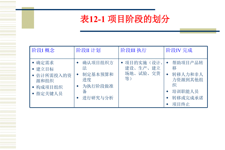 第十二章项目管理ppt课件_第4页