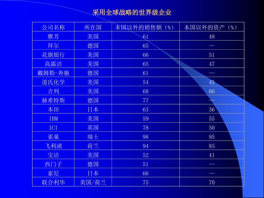 现代制造业与现代物流_第4页