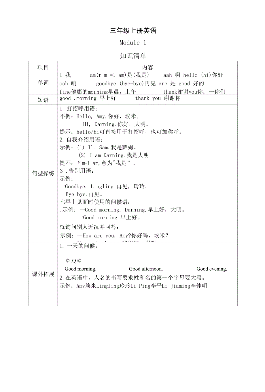 新外研版（三起）英语三年级上册 Module1-10全册知识点_第1页