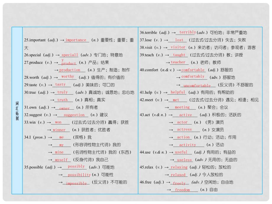 中考英语复习 课时3 七下 Units 14课件 冀教版_第3页