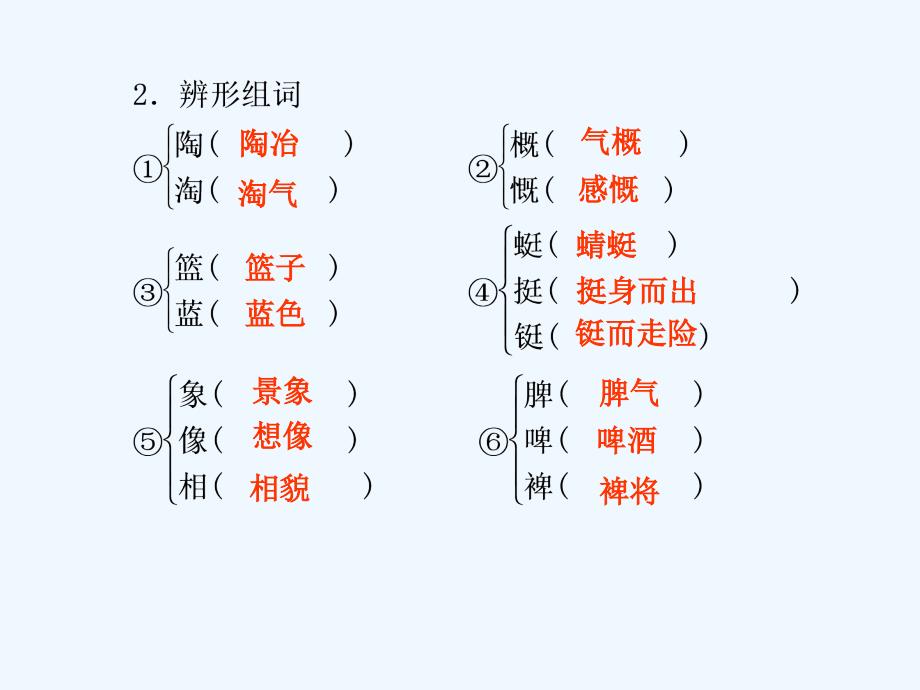 高中语文 第11课 想北平第11课 第1课时同步课件 苏教版必修1_第3页