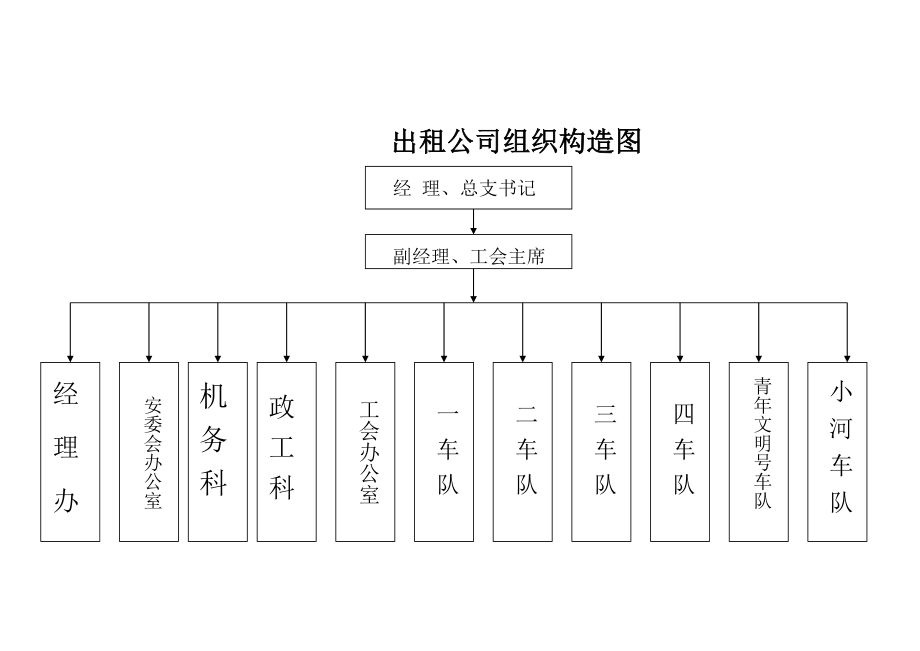 贵阳公交公司工作手册样本.doc_第4页